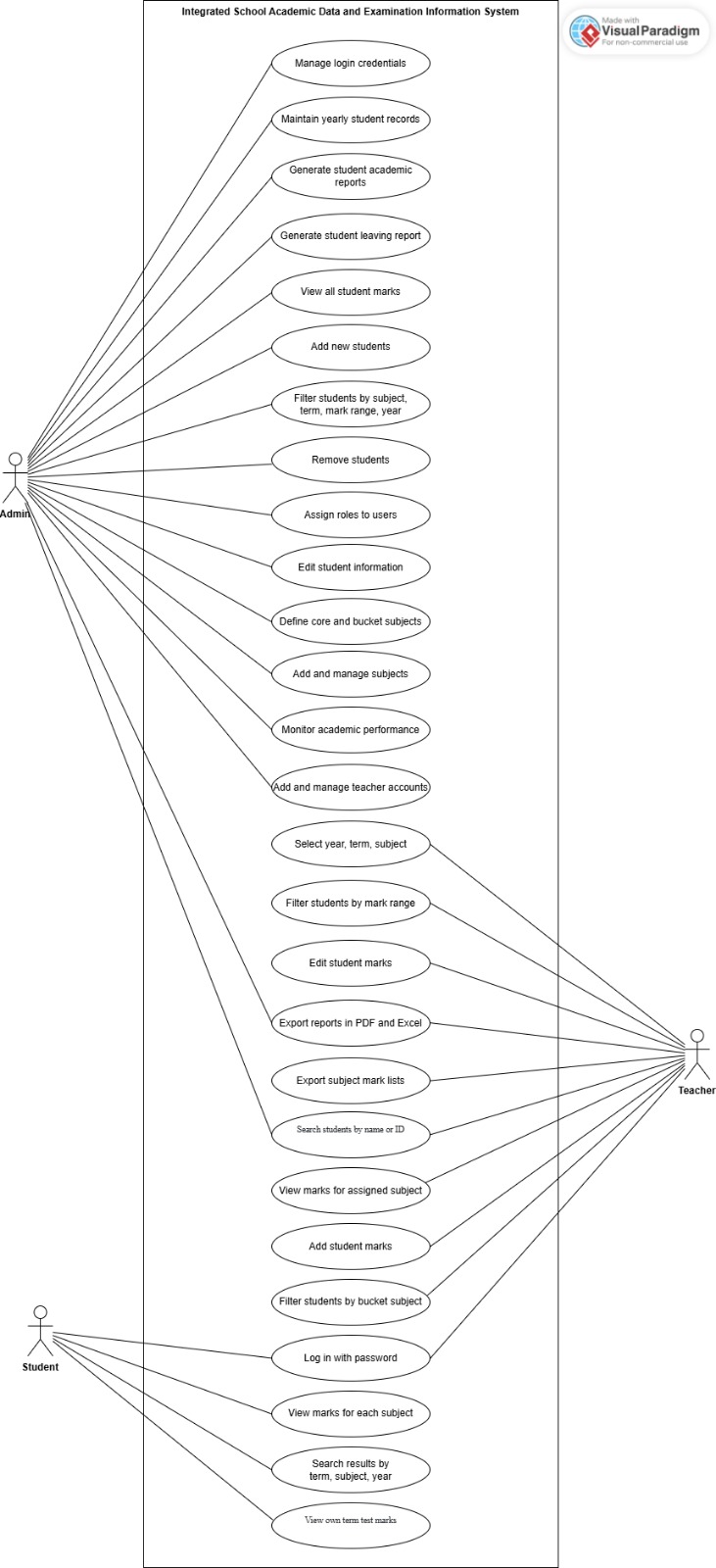 Use Case Diagram